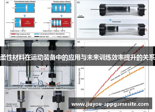 柔性材料在运动装备中的应用与未来训练效率提升的关系