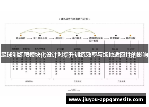 足球训练靶模块化设计对提升训练效率与场地适应性的影响